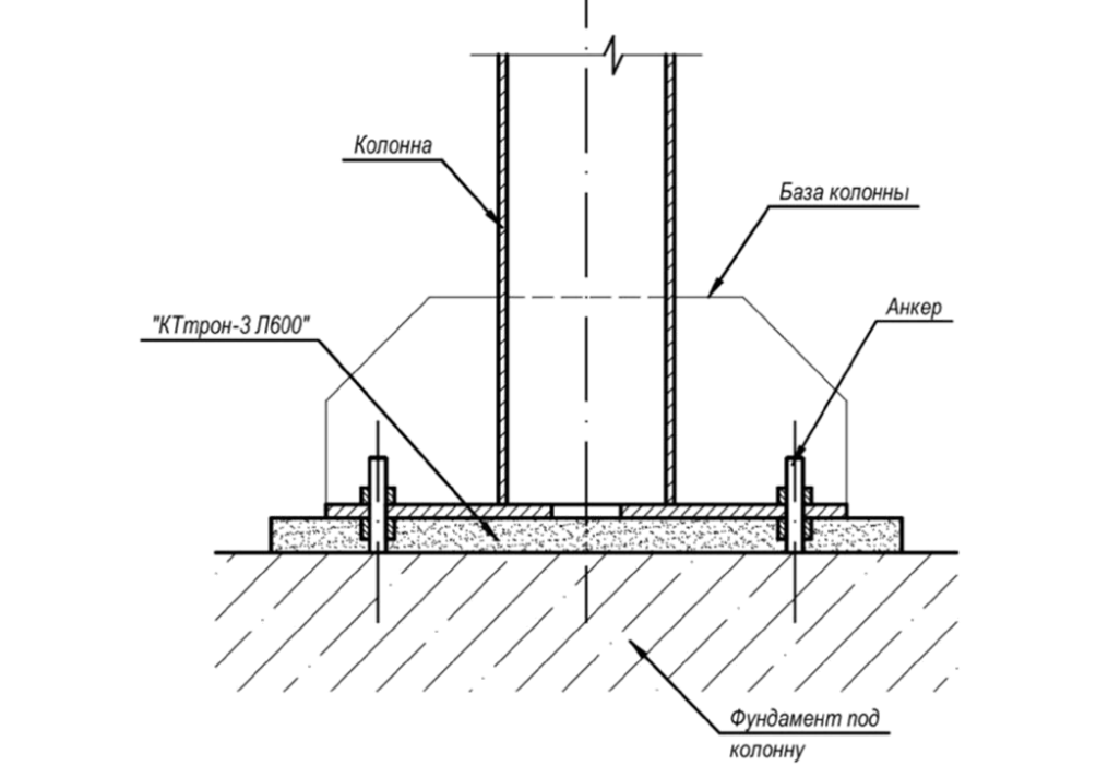 После установки колонны в проектное положение производится подливка под плиту раствора