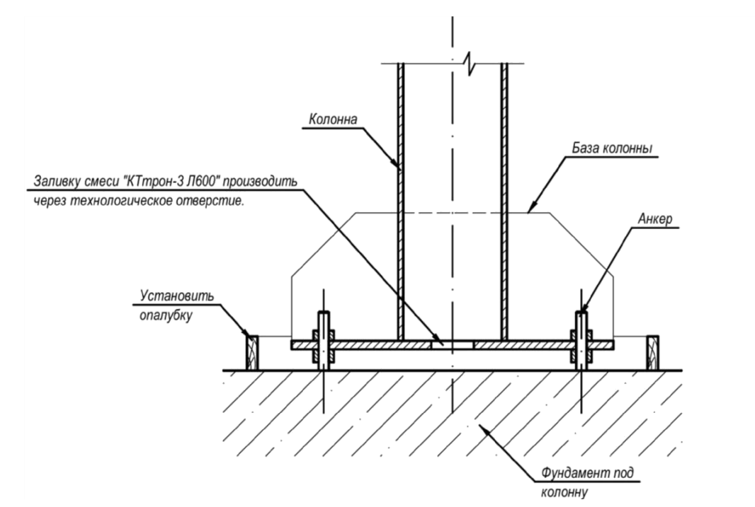 Следует отметить, что анкерные болты могут выполнять установочную функцию, фиксируя положение колонны в процессе монтажа. Для этого на анкерный болт ставят две гайки и шайбы – выше и ниже плиты