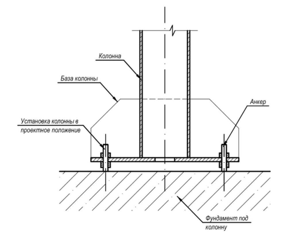 Колонны монтируются на крепления фундамента с помощью анкерных болтов или закладных деталей, с последующей бетонной подливкой в основание