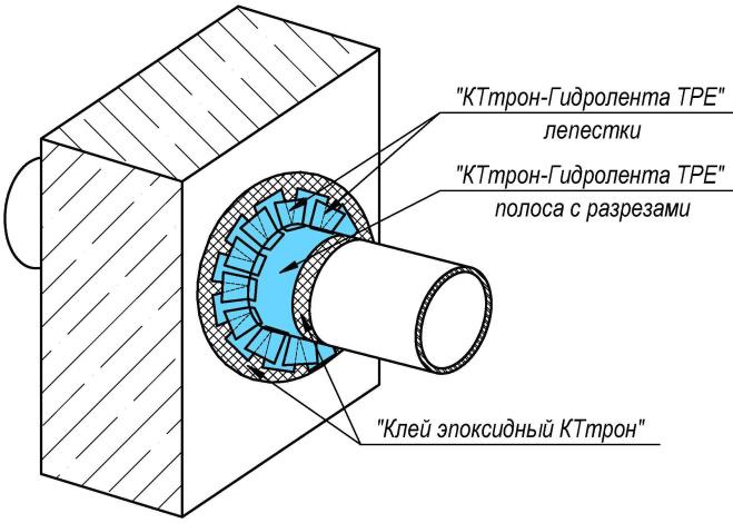 рис 9 КТтрон-Гидролента ТРЕ