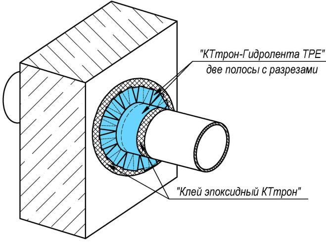 рис 7 КТтрон-Гидролента ТРЕ