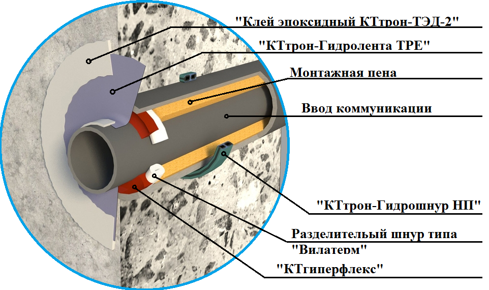 вводы круг готовый (1).png