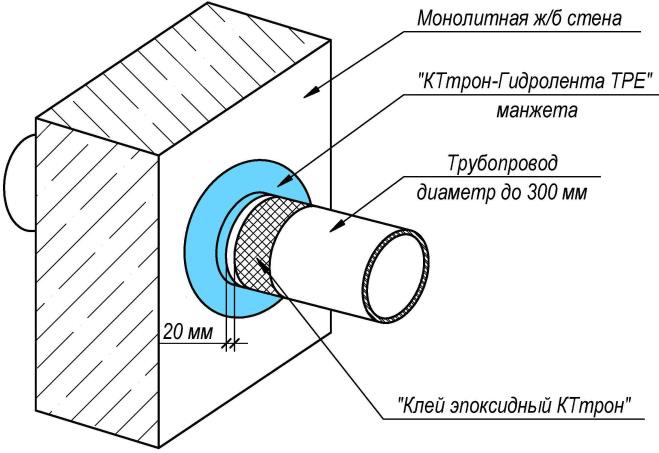 рис 2 КТтрон-Гидролента ТРЕ