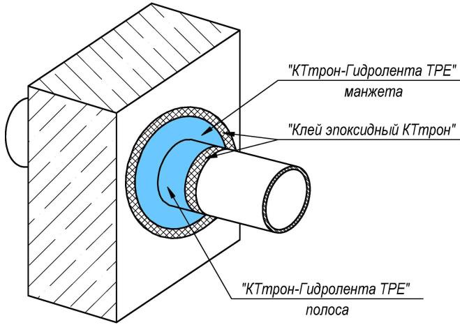 рис 3КТтрон-Гидролента ТРЕ