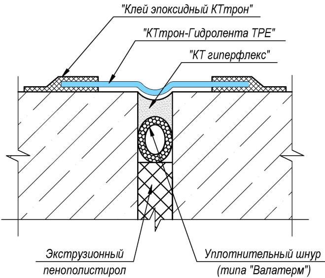 рис 11 КТтрон-Гидролента ТРЕ