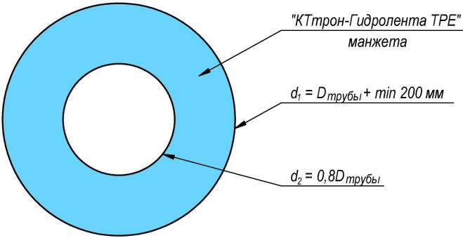 рис 1 КТтрон-Гидролента ТРЕ