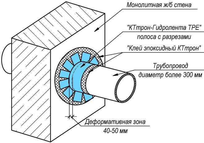 рис 6 КТтрон-Гидролента ТРЕ