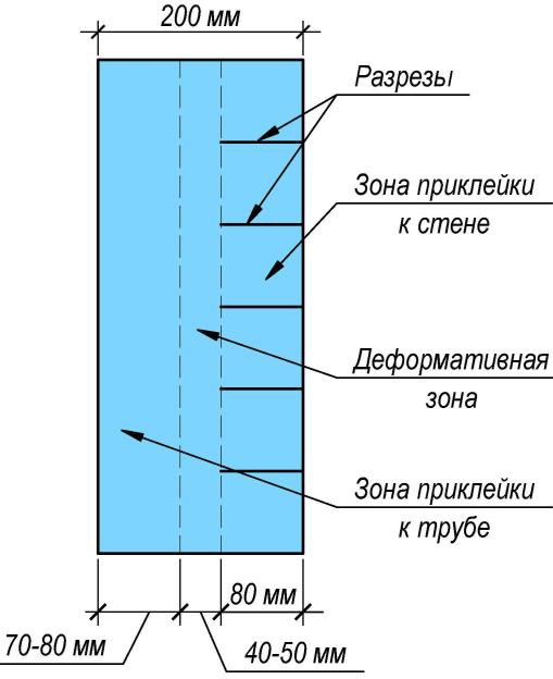 рис 5 КТтрон-Гидролента ТРЕ